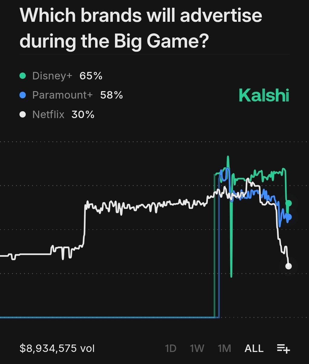 Reversal tweet media