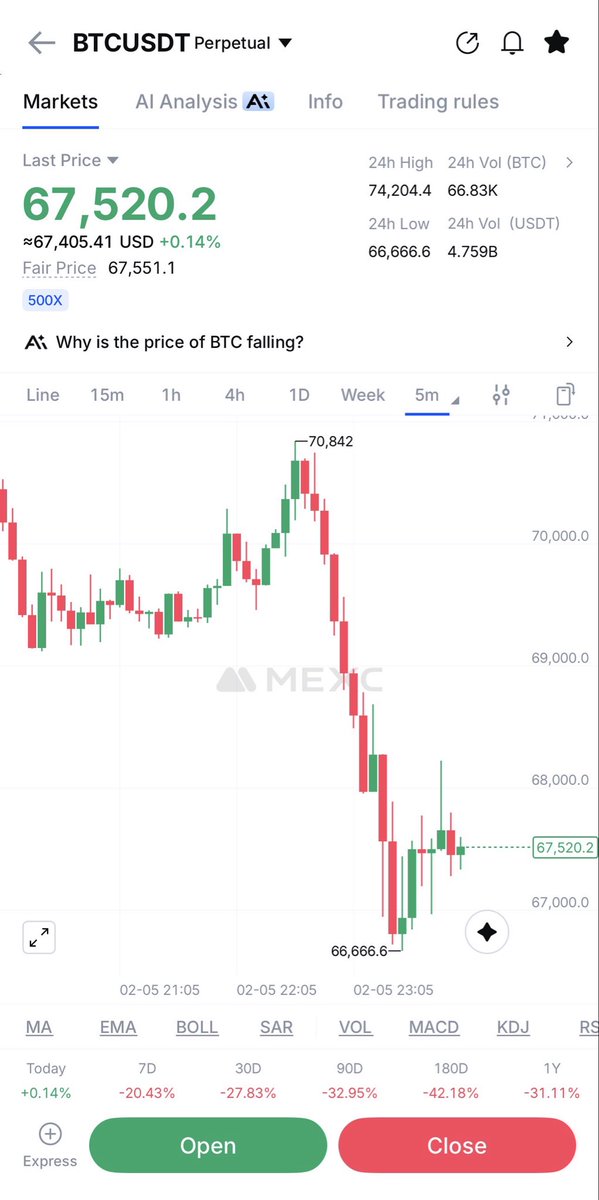 666666 👀 

#666666 #CryptoMarket #Bitcoin