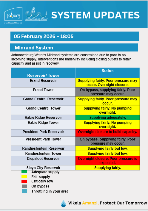 Johannesburg Water tweet media