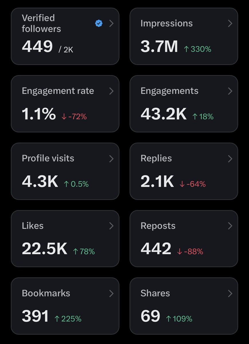 andcrypt0's tweet photo. I am 51 followers and 1.3 million impressions away from being monetized.

Once monetized, every dime earned is going into Bitcoin.

Would you support this mission? 🤝 https://t.co/aVPntQxaGS