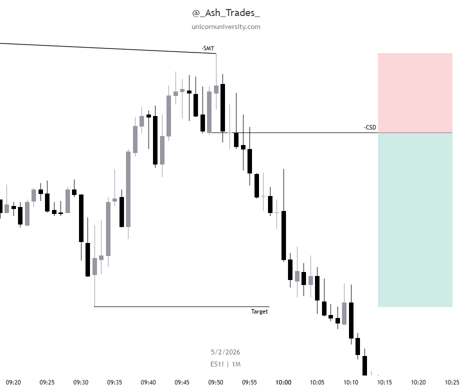 Ash_Trades tweet media