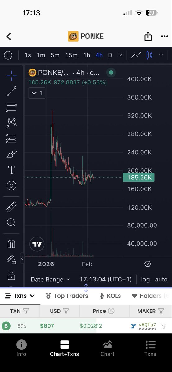 $PONKE/$SOL Chart 🧏😉