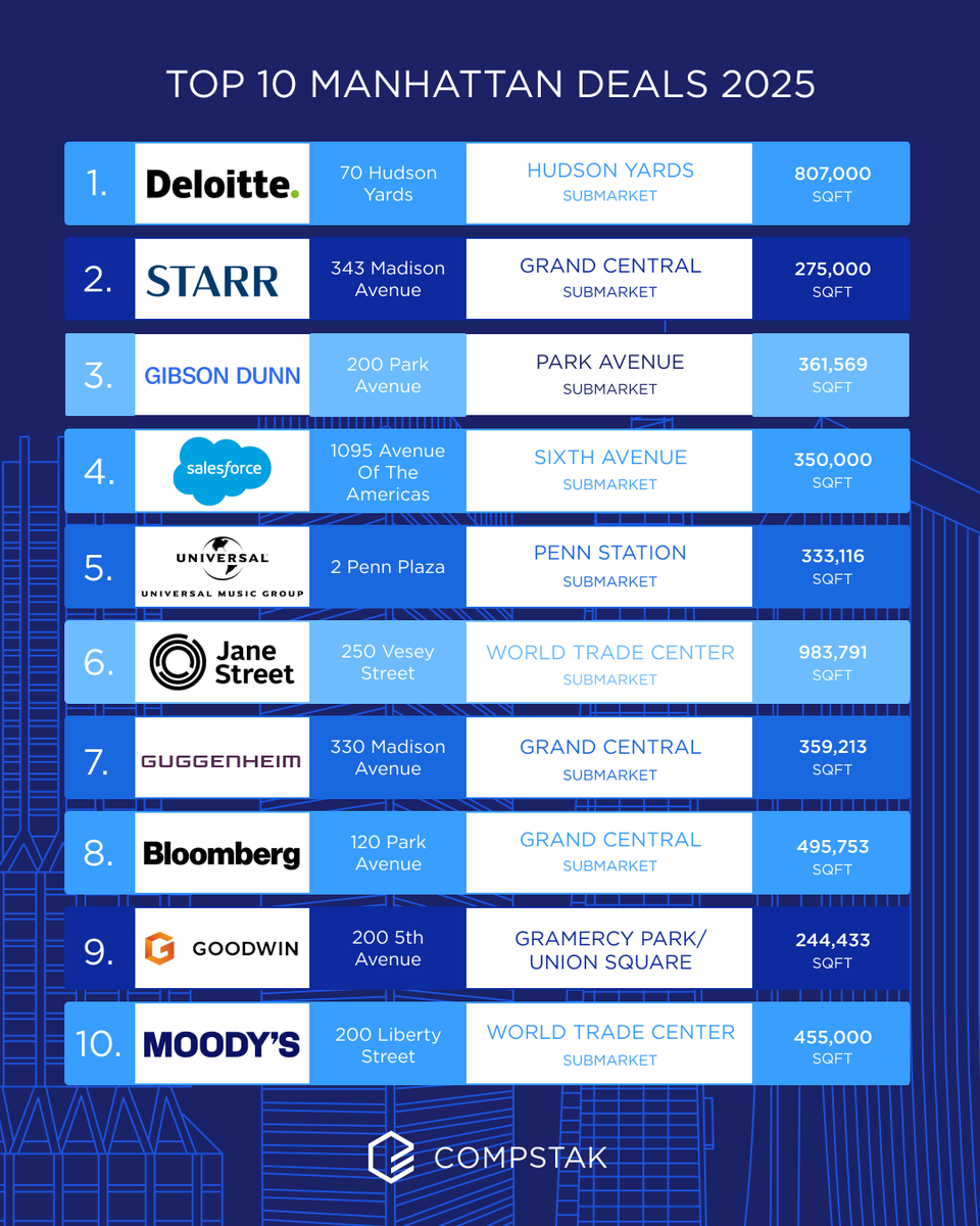 CompStak tweet media