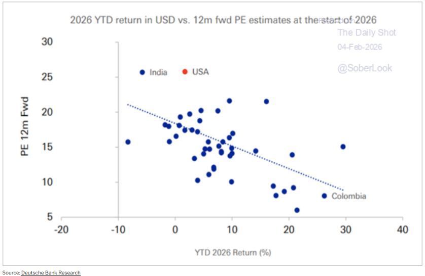 Bob Elliott tweet media