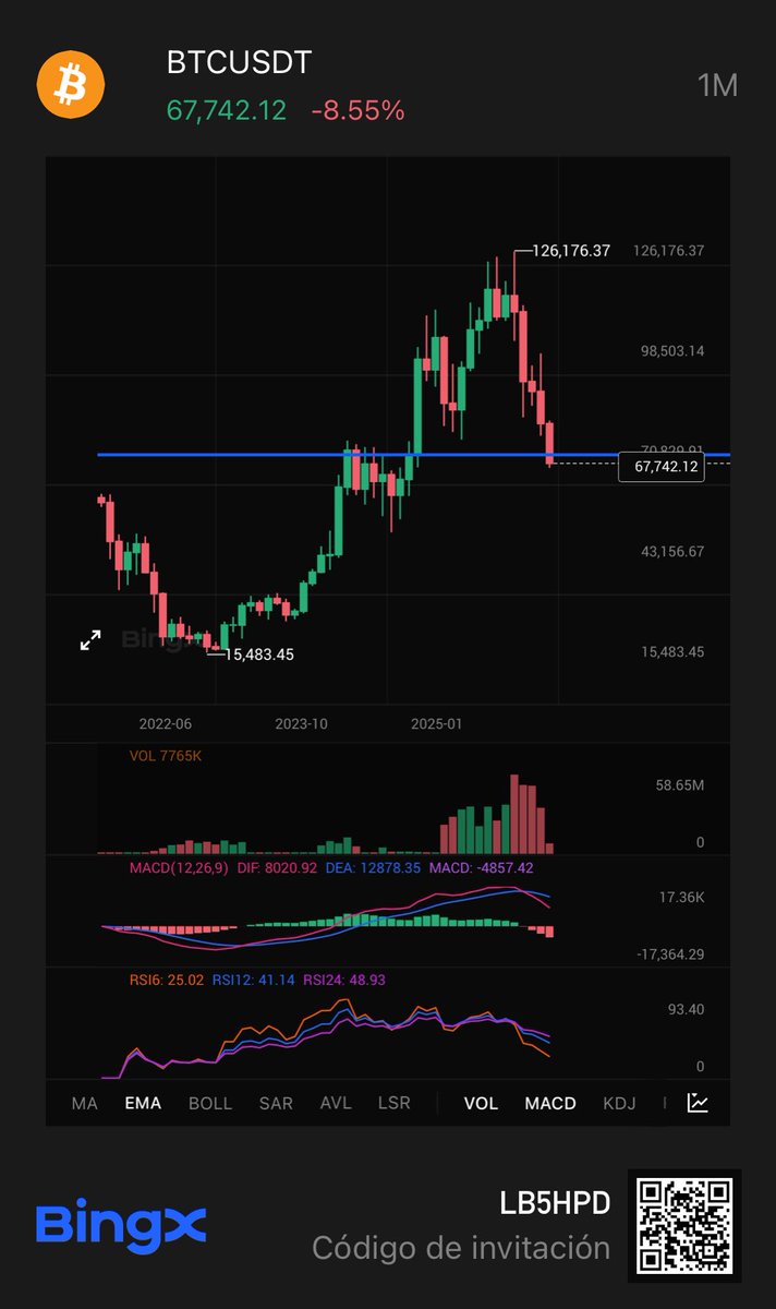 SantinoCripto® tweet media