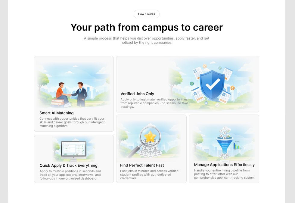 AbirDesignLab's tweet image. Played around with “How it works” section for a student job &amp;amp; internship platform.
