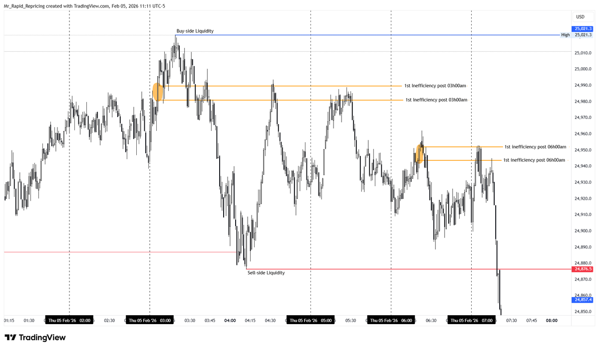 Mr Rapid Repricing tweet media