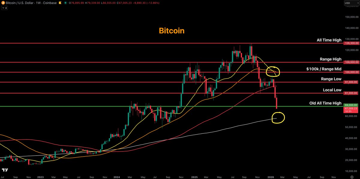 Crypto Currently tweet media