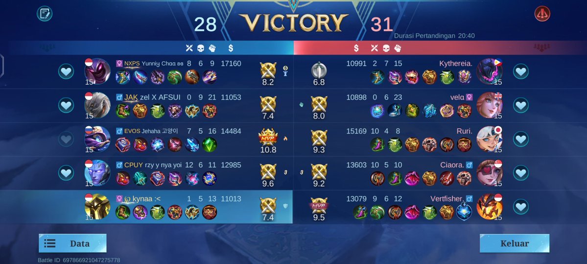 untung 4 org itu jago bs ngecarry exp minus makro ini (dark system) 😫😭