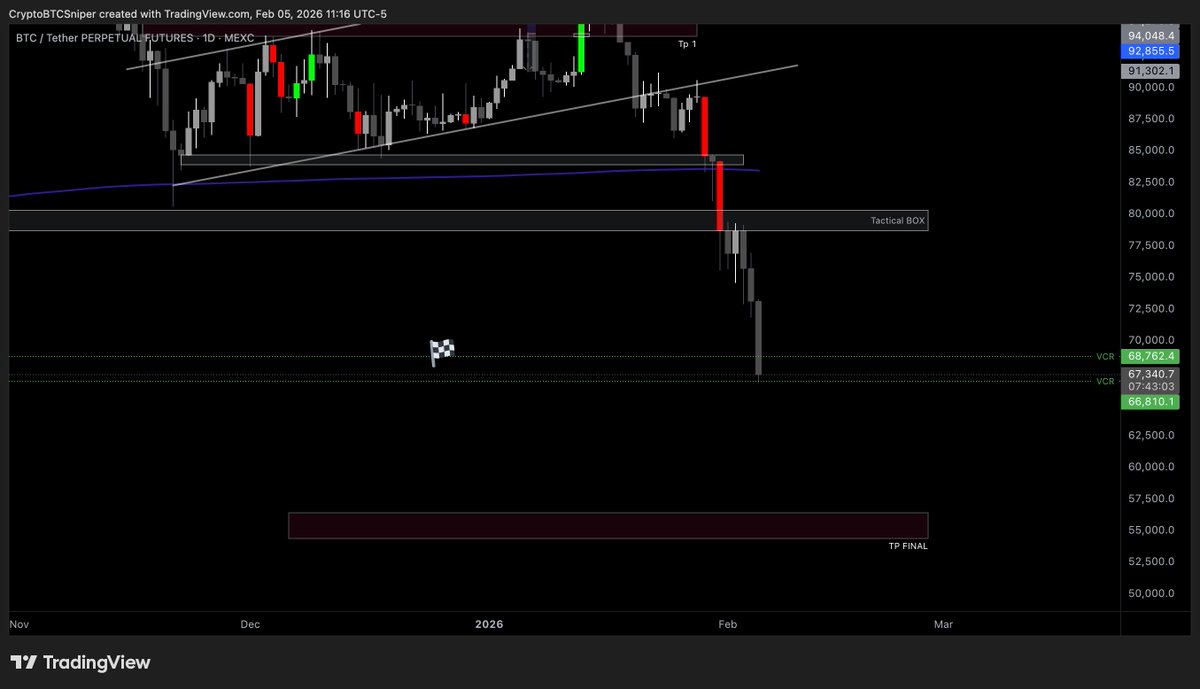 CryptoSniper tweet media