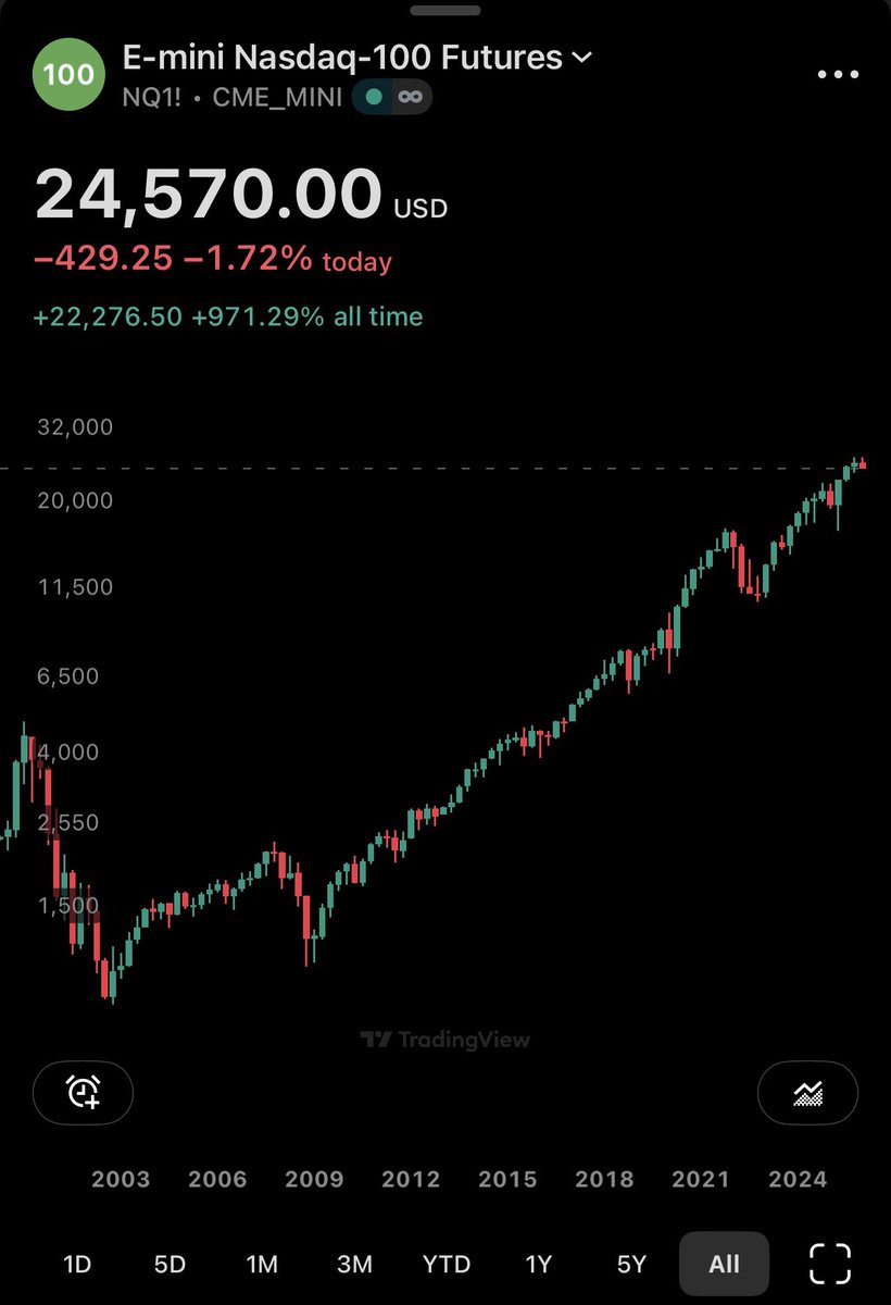 Wizard Of SoHo (🍷,🍷) tweet media