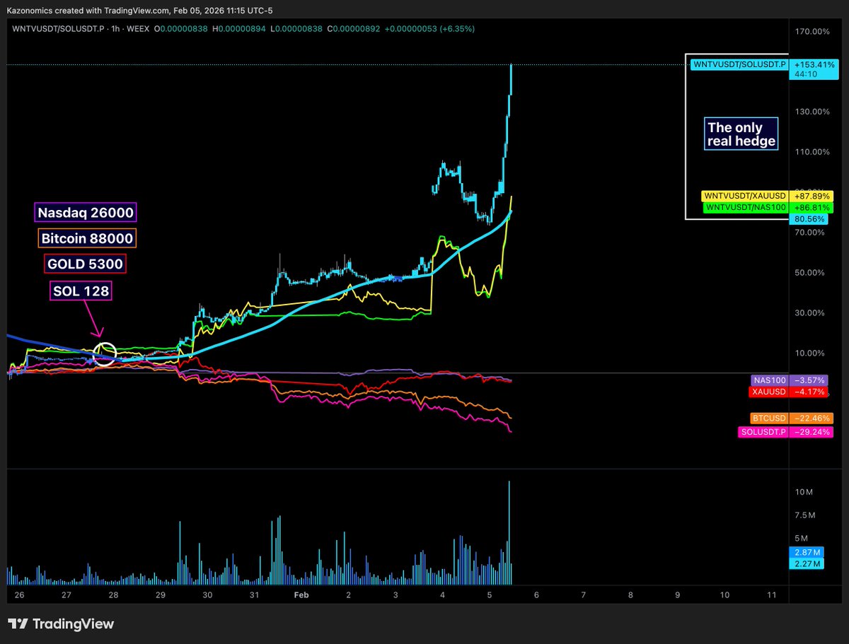Winternomics tweet media