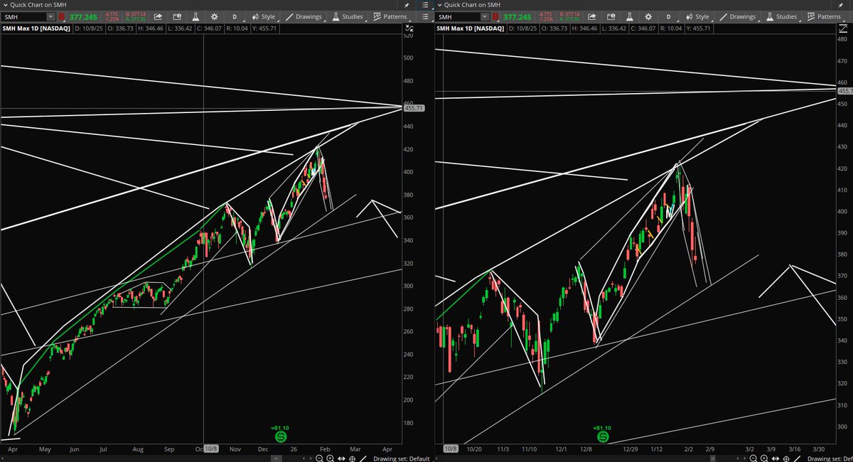 Stock Pattern Pros/Tim tweet media