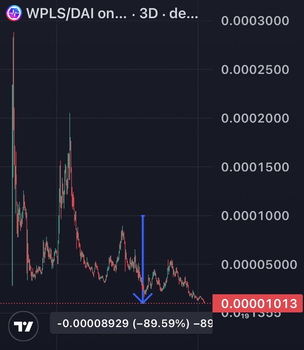 PulseChainStats.com | PulseChain Stats & Portfolio tweet media