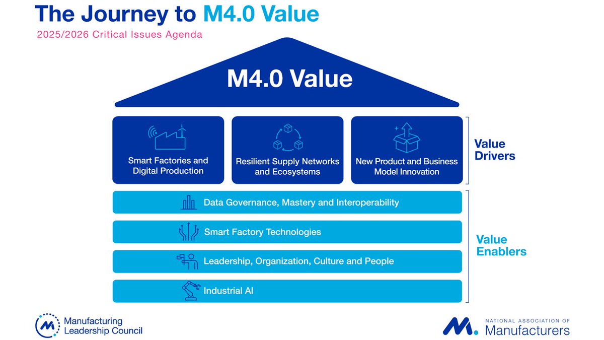 MfgExecutive's tweet photo. This call aligns with our Data Governance, Mastery and Interoperability Critical Issue. 

Learn more about the MLC's 2025-2026 Critical Issues Agenda here: https://t.co/ehDPQqHe7g (5/5)

#DataStrategy #DataMastery #DataAnalytics #Industry40 #IndustrialData #IndustrialAI #AI https://t.co/LaMS9oGc23