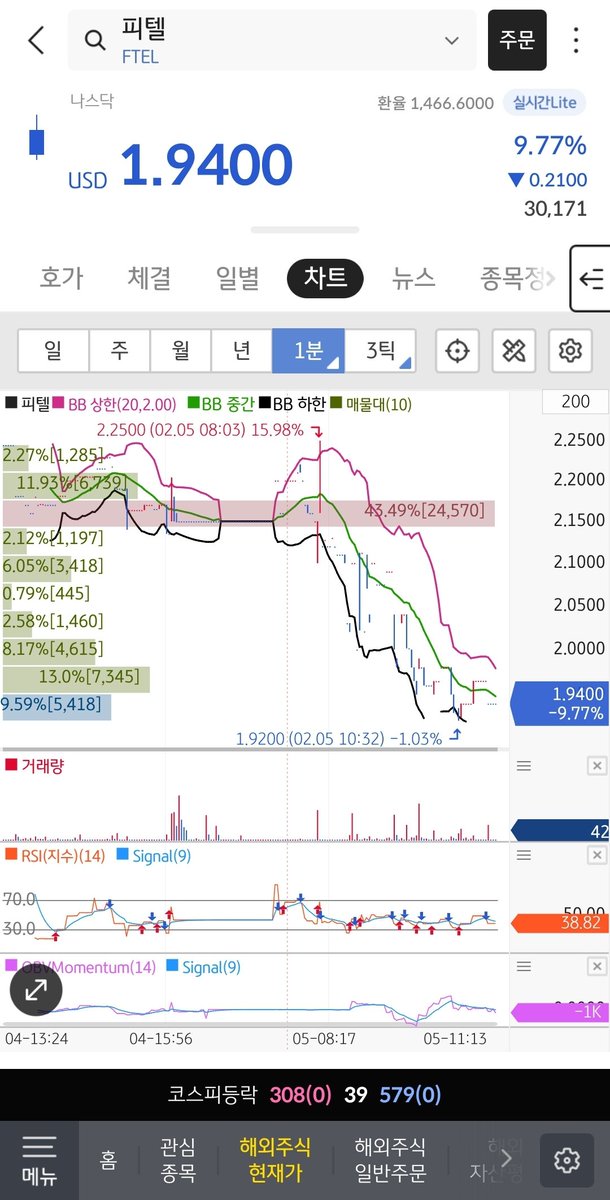 blade62688's tweet photo. @FitellCorp blocking shareholders for asking 6-K? Stock is tanking while you post robot pics? Pathetic. Fulfill your duty now! $FTEL #SEC #Nasdaq https://t.co/Y4qsbBtAzP