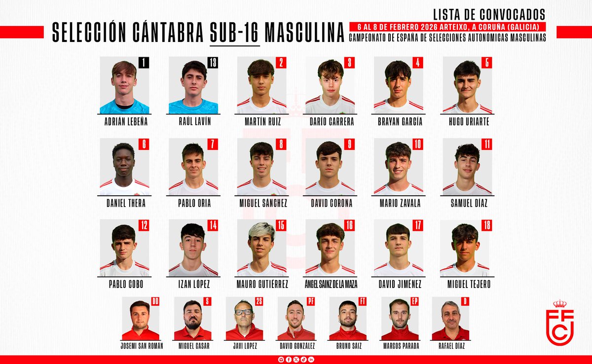 RFCF_es's tweet photo. 📋𝗖𝗢𝗡𝗩𝗢𝗖𝗔𝗧𝗢𝗥𝗜𝗔

👥 ¡Esta es la convocatoria definitiva de la #SelecciónCántabra SUB-16 masculino!

👋 Los de Miguel Casar disputan en Galicia la segunda fase de la Segunda División del #CESA

🆚 Castilla-La Mancha y Región de Murcia

#Sub16 | #VamosCantabria https://t.co/4n3vExniCd