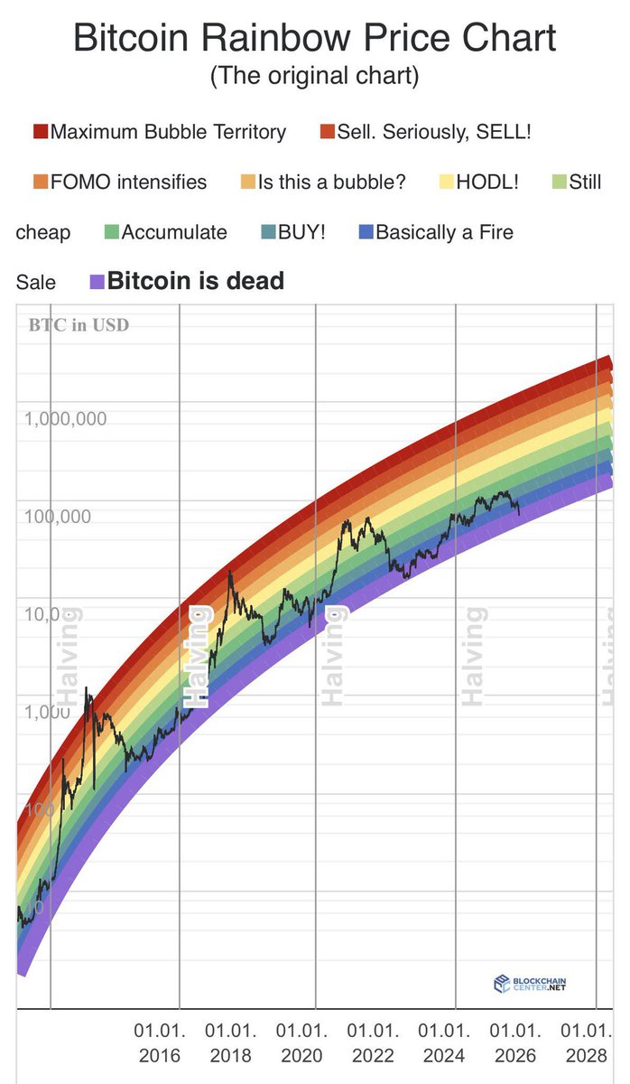Gonna need to add another colour to the rainbow at this rate
