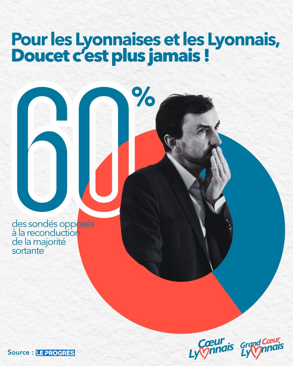 Pour 60 % des Lyonnaises et des Lyonnais : Doucet, plus jamais.

Pour toi aussi ? Alors rejoins-nous ! 🫶🦁
