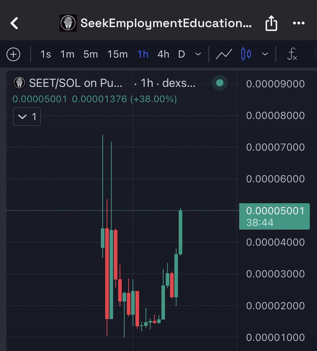 Send it with haste. 

Bottom sellers go $seet 🚀