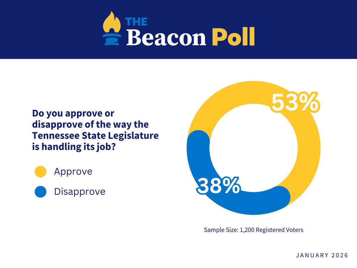 Beacon Center of TN tweet media