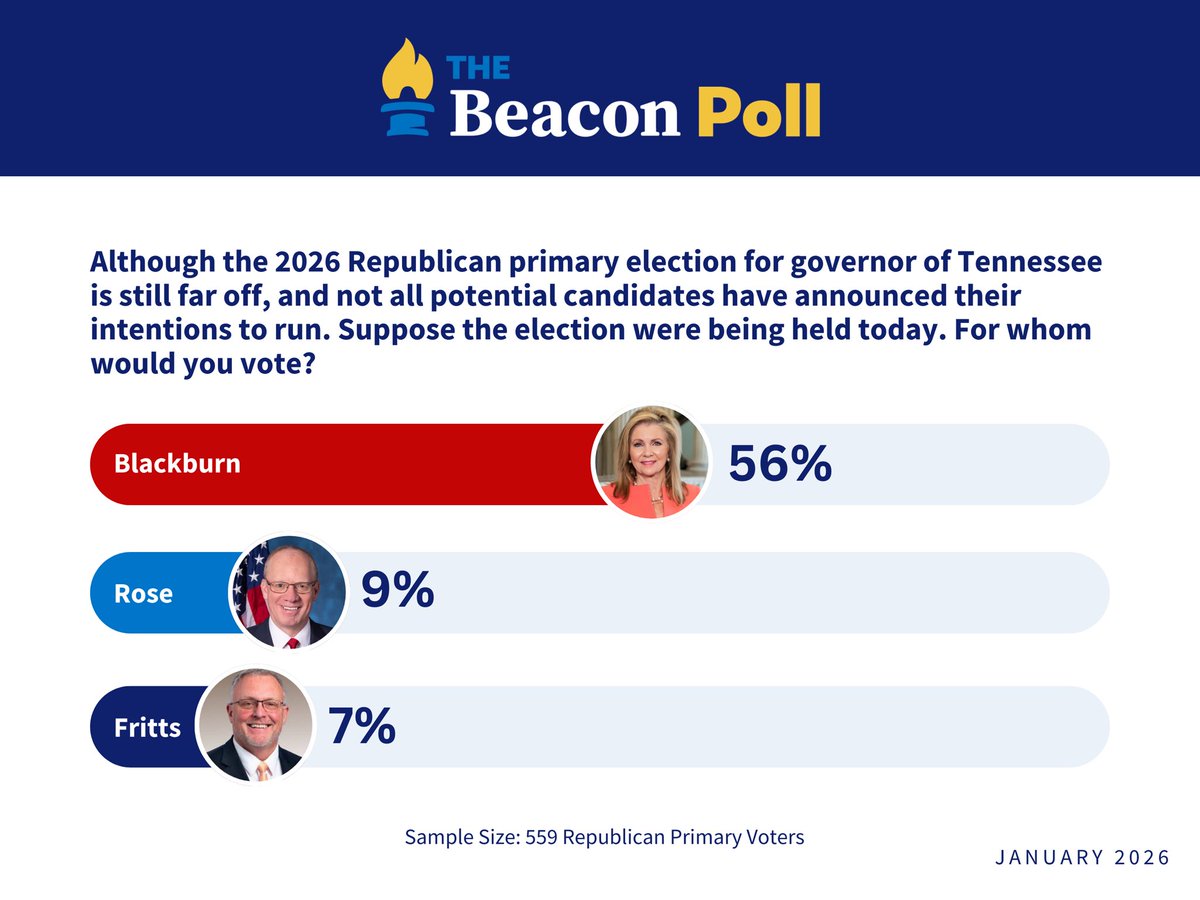 Beacon Center of TN tweet media