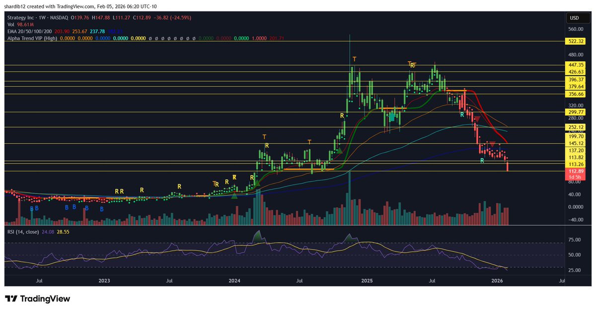 Don’t Follow Shardi B If You Hate Money tweet media