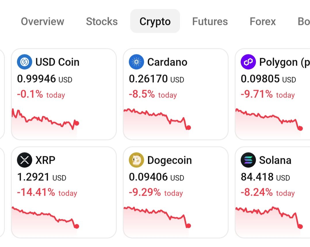 yoTrades1's tweet photo. BTC 67K
ETH 1.9K
SOL $84 🙄 https://t.co/uIlzw9xZUA