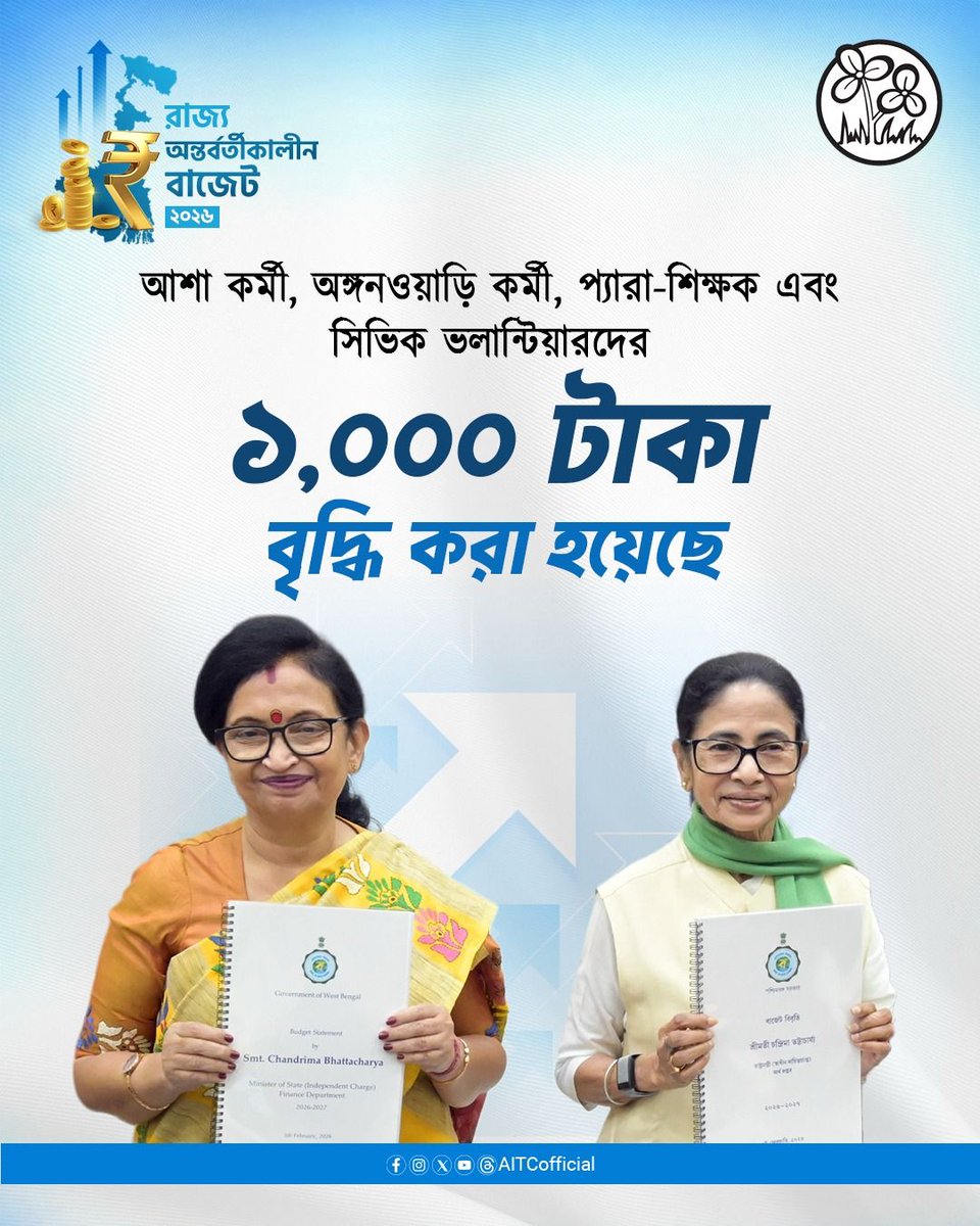 বাজেটে আরও একবার জনদরদি মুখ্যমন্ত্রী মমতা বন্দ্যোপাধ্যায়ের উপহার বাংলার সিভিক ভলান্টিয়ার, প্যারা শিক্ষক, আশা কর্মী ও অঙ্গনওয়াড়ি কর্মীদের। প্রত্যেকের জন্য মাসিক ১,০০০ টাকা করে বাড়ানোর সিদ্ধান্ত নিল মা-মাটি-মানুষের সরকার।

#SwanirbharBangla