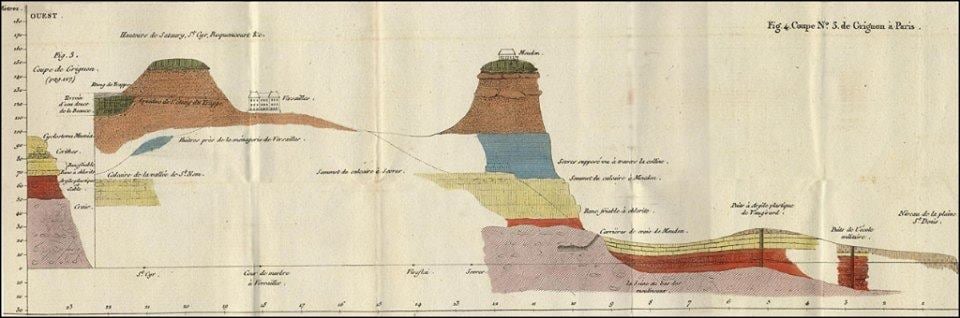 February 5, 1770, birthday of French naturalist &amp; mineralogist Alexandre Brongniart. Together with Cuvier he published some of the first stratigraphic sections &amp; geological maps in 1808, showing the geological layers of the basin of Paris...