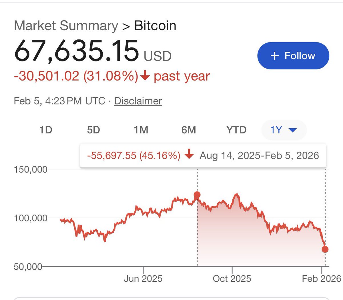 Is this the great bitcoin halving that everyone was talking about?