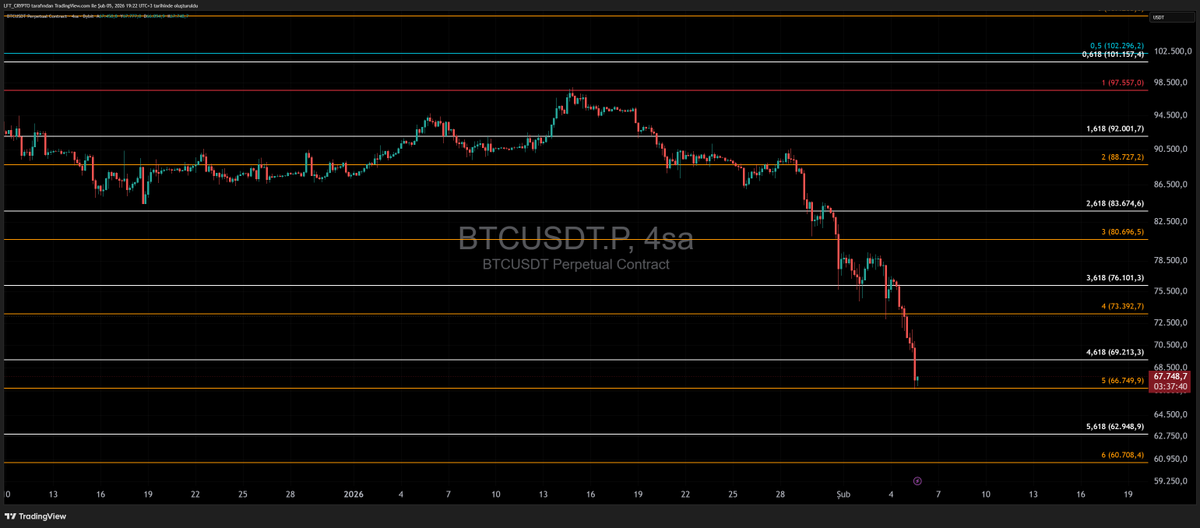 CryptoLFT tweet media