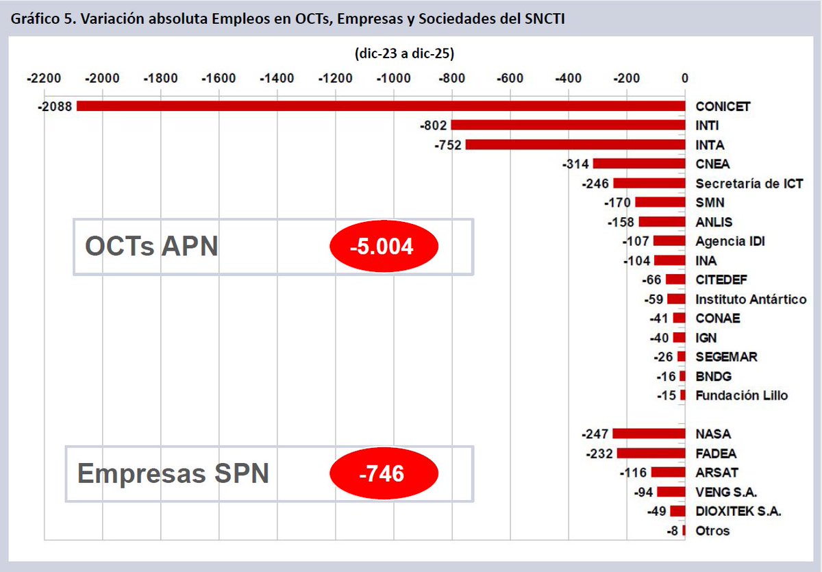 Centro Iberoamericano de Investigación en CTI tweet media