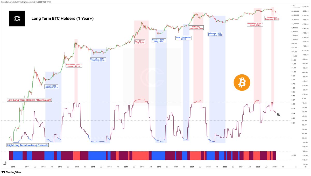 CryptoCon tweet media