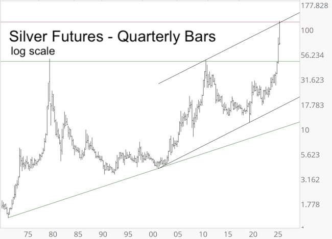 ispyetf's tweet image. Silver hit an important price point ... and tumbled 41%.
The #gold and #silver blow-off update is now available.
#GLD #SLV #IAU 
ispyetf.com/view_article.p…