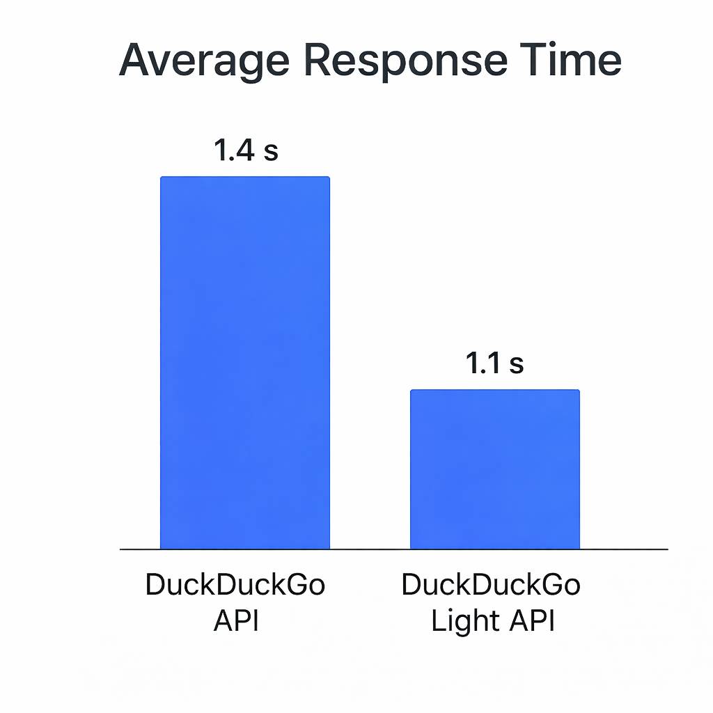 SearchApi tweet media