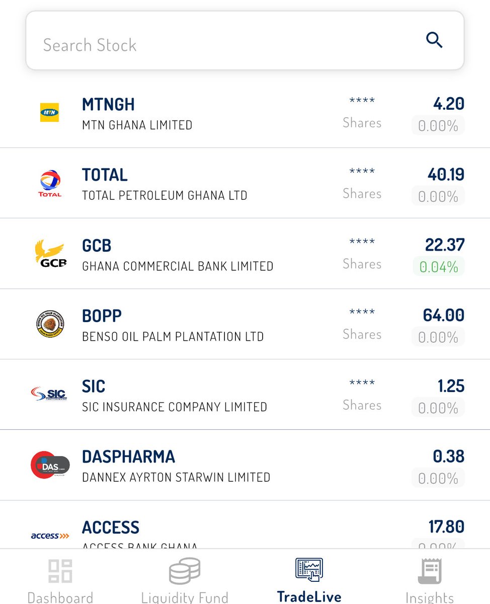 Kweku75's tweet photo. With ¢500 ,here's how many shares you could approximately buy ( excluding fees) right now on the 🇬🇭 Stock Exchange on 5th February 2026 closing prices;

MTN Ghana @ ¢4.20 → 119 shares 
GOIL @ ¢3.20→ 156 shares 
SIC Insurance @ ¢1.25→ 400shares 
GCB Bank @ ¢22.37→ 22 shares 
BOPP @ ¢64→ 8 shares 
Total Energies @ ¢40.19  → 12 shares
Calbank @ ¢0.81→ 617 shares

Fan Milk PLC @ ¢8.00 → 63 shares
Societe General @ 5.5 → 91 shares
Enterprise Group @ 4.23 → 118 shares
ETI @ ¢0.77 → 649 shares
Access Bank @ ¢17.80 → 28 shares
Republic Bank @ ¢1.34 → 373 shares
Ecobank @ ¢28.93 → 17 shares
Guinness Ghana @ ¢8.68 → 58 shares
Unilever Ghana @ ¢19.79 → 25 shares