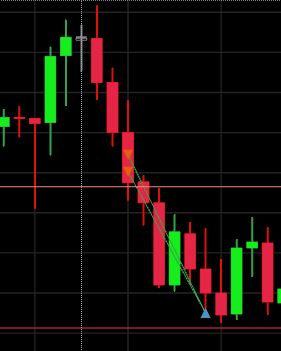 zanexuereb's tweet photo. $MES H1 IRL > M5 MMSM

ITP - H1 Bullish FVG / IRL

STP - M5 Bearish OB / CISD Entry

A Rated Entry but w/ Late Execution

2R Secured 🔒

@matt_loeber @NickDoesFutures @ForeverTradingC https://t.co/iiLJxDfX3H