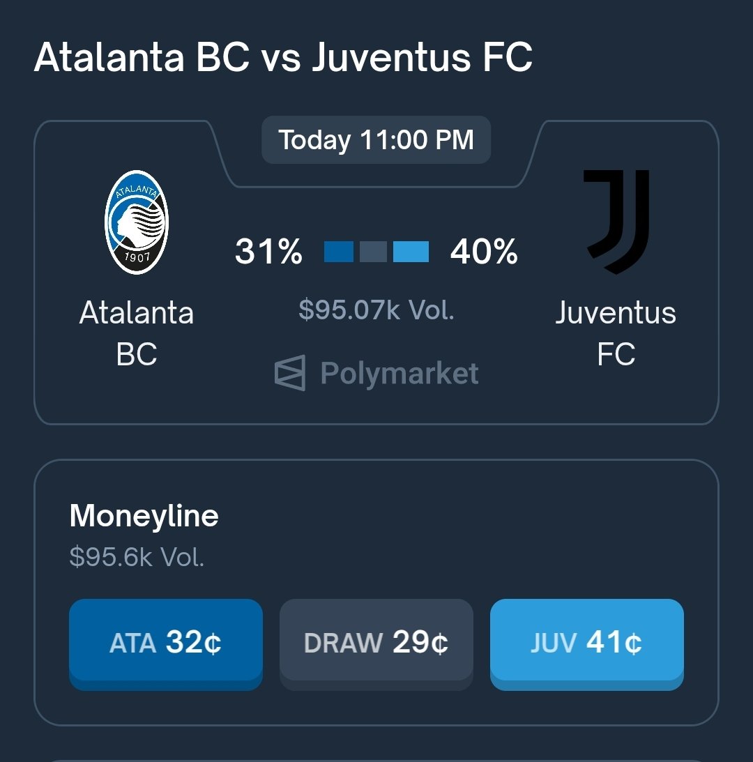 unvint's tweet photo. Coppa Italia: Can Atalanta hold off Juventus at home?

Let's take a look at the odds we're being offered:

Atalanta win 33¢, draw 30¢, Juventus win 40¢, Both Teams to Score is offered at 56¢ and Over 1.5 and 2.5 are at 75¢ and 49¢

Let's break down the teams:

> Atalanta has made a significant recovery under Raffaele Palladino

> The Bergamo side's recent games have been tough

> Atalanta spent a lot of energy against Como, playing with 10 men for 82 minutes

The teams won't play in the UEL and UCL for another two weeks, so they'll be playing at their best

> Juventus overcame the crisis and reached an excellent level under Luciano Spalletti

> The Bianconeri can be called the second-strongest team in Serie A after Inter

> The trip to Bergamo won't be easy for the team, but Luciano Spalletti has every player in the squad. He's capable of taking control of the game

I see a solid over 1.5 goals total here, but the odds are low, so I'll try to take this bet live for 55¢

Who will you be rooting for today?
