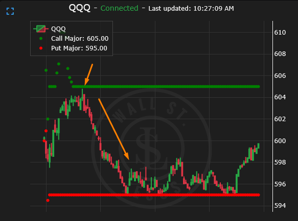 Wall to Wall $QQQ

steamroom.trade/zeroday