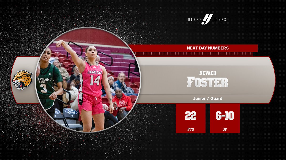 IU Indy Jaguars tweet media