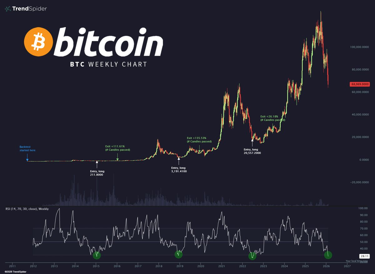TrendSpider tweet media