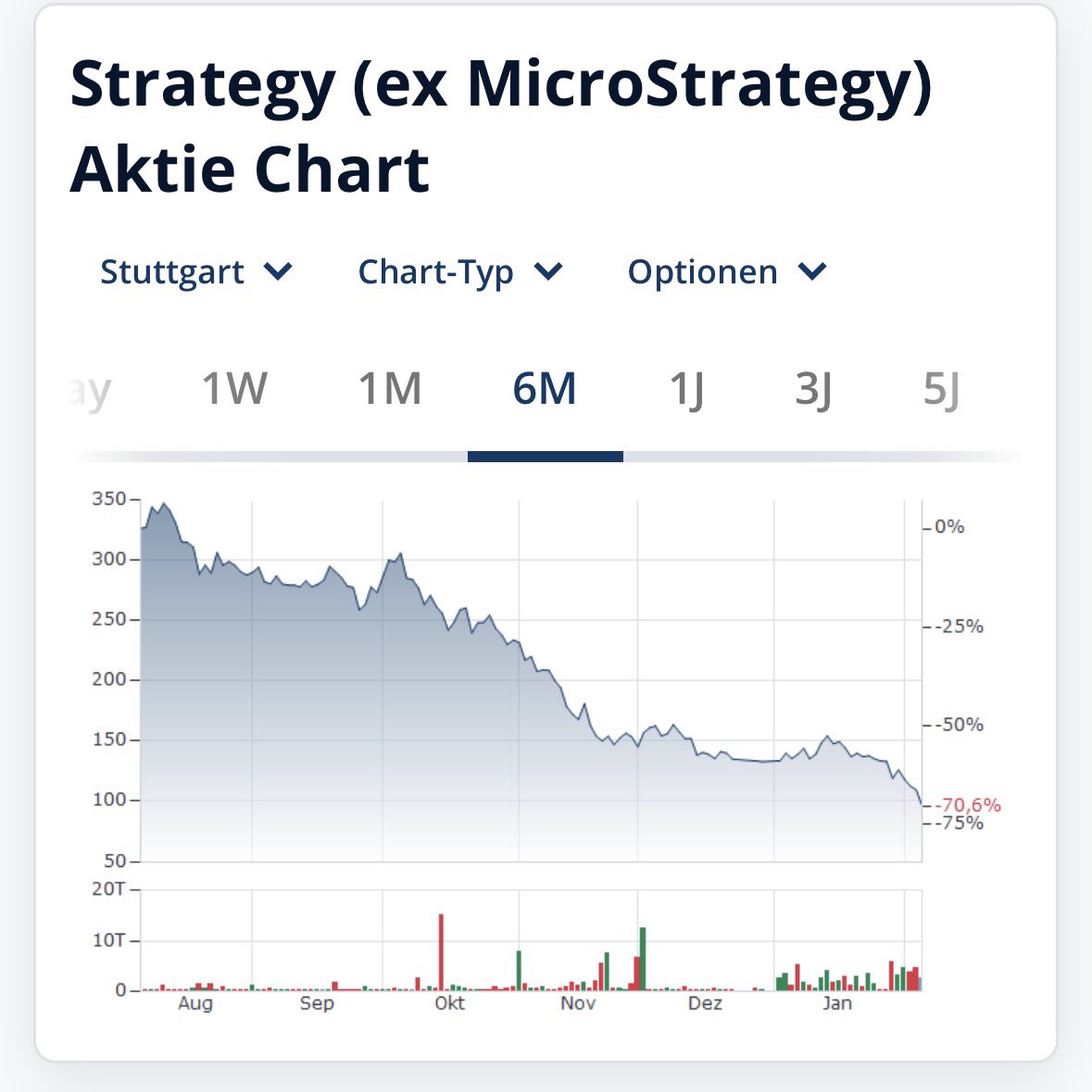 Wird Strategy heute noch richtig verrissen?