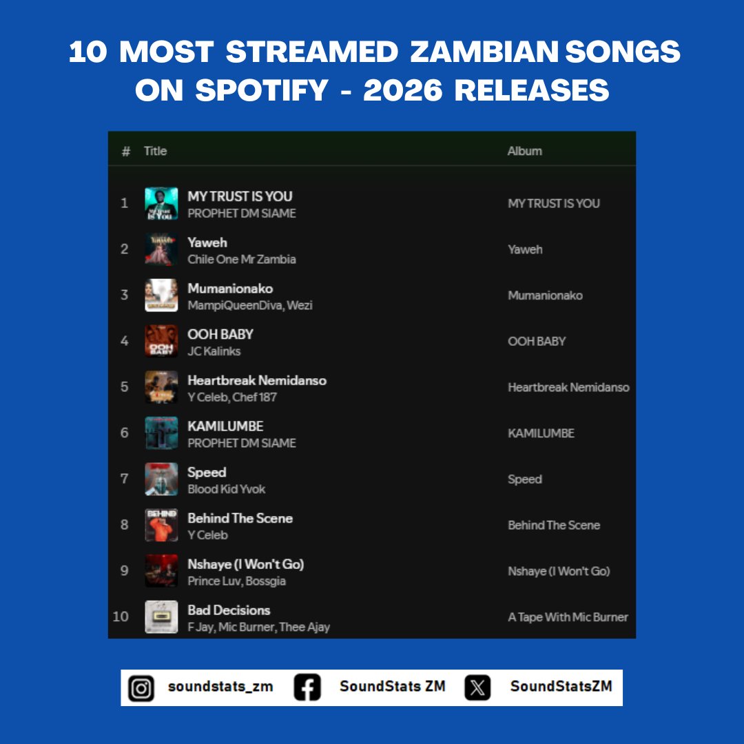 SoundStats ZM tweet media