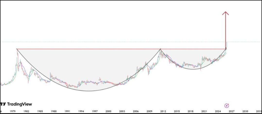 #Marmr’ı #Ucaym’ı #Adese’ı ve #Sarky’ı götüren ekip, çıkan paralar ile #tera kurumundan yeni hissede takas toplamaya başladılar, şuan hisse dip maliyetten işlemde takasının %89’su toplu, hisse 14x yapacak takip et beğeni rt ve yorum bırak dm kutularınıza tek tek yazıyorum ✍️