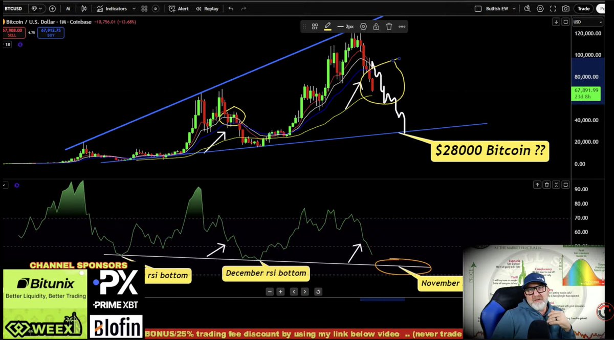 You know people are freaking out when there are over 700 people watching this guy kekekekeke

$28k corni? lmao