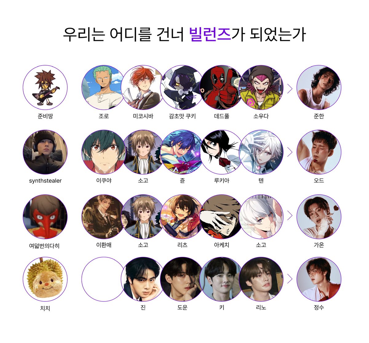 우리는 어디를 건너 빌런즈가 되었는가
ㄴ차원을 건너…