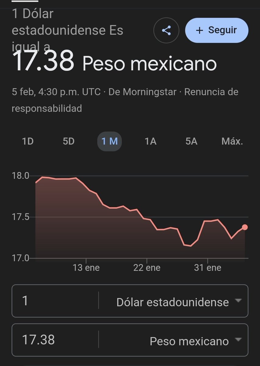 Seguro el traga vergas de <a href="/ChumelTorres/">Chumel Torres</a> es tendencia por qué ahora sí ya vamos a comprar dólares...  😂🤣