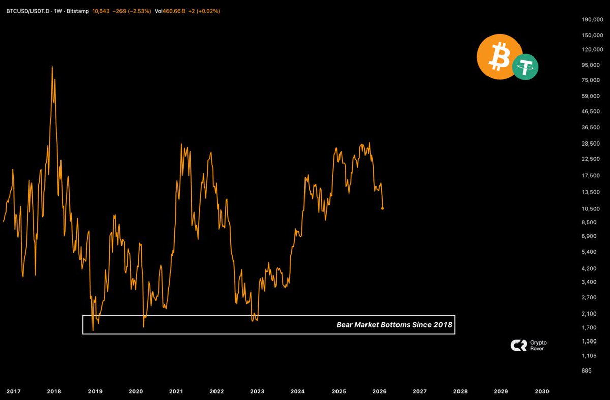 Crypto Rover tweet media