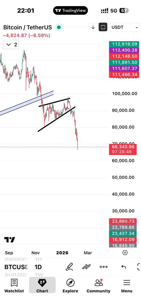 CryptoMasti's tweet photo. 🤣🤣🤣🤣 https://t.co/GWMIBAm53w